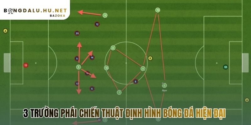 3 trường phái chiến thuật là những hệ thống niềm tin chiến thắng