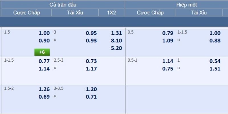 Soi Kèo Sunderland Vs Liverpool Ngày 12/02/2026 03:15 chốt kèo Liverpool thắng